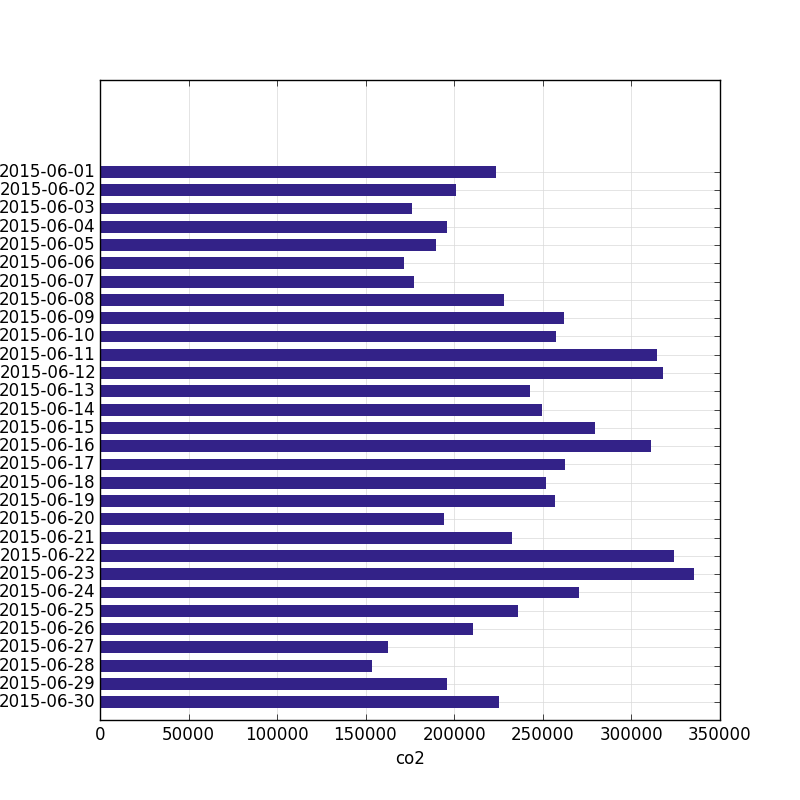 _images/bar_chart_dates.png
