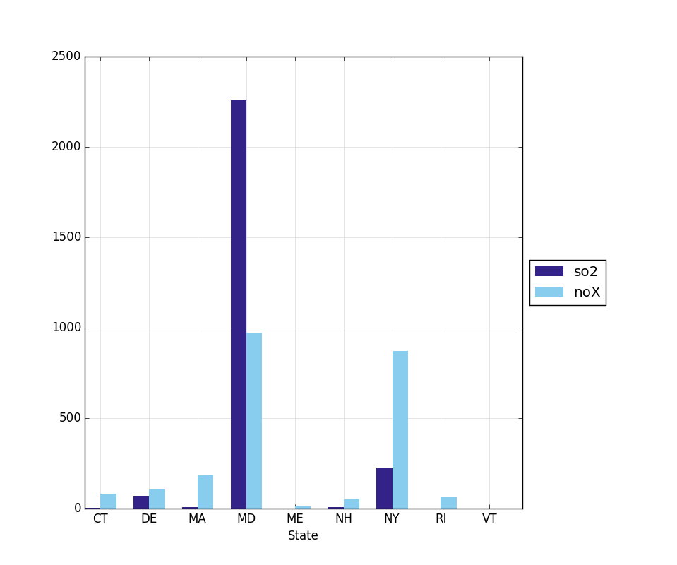 _images/column_chart_complex.png