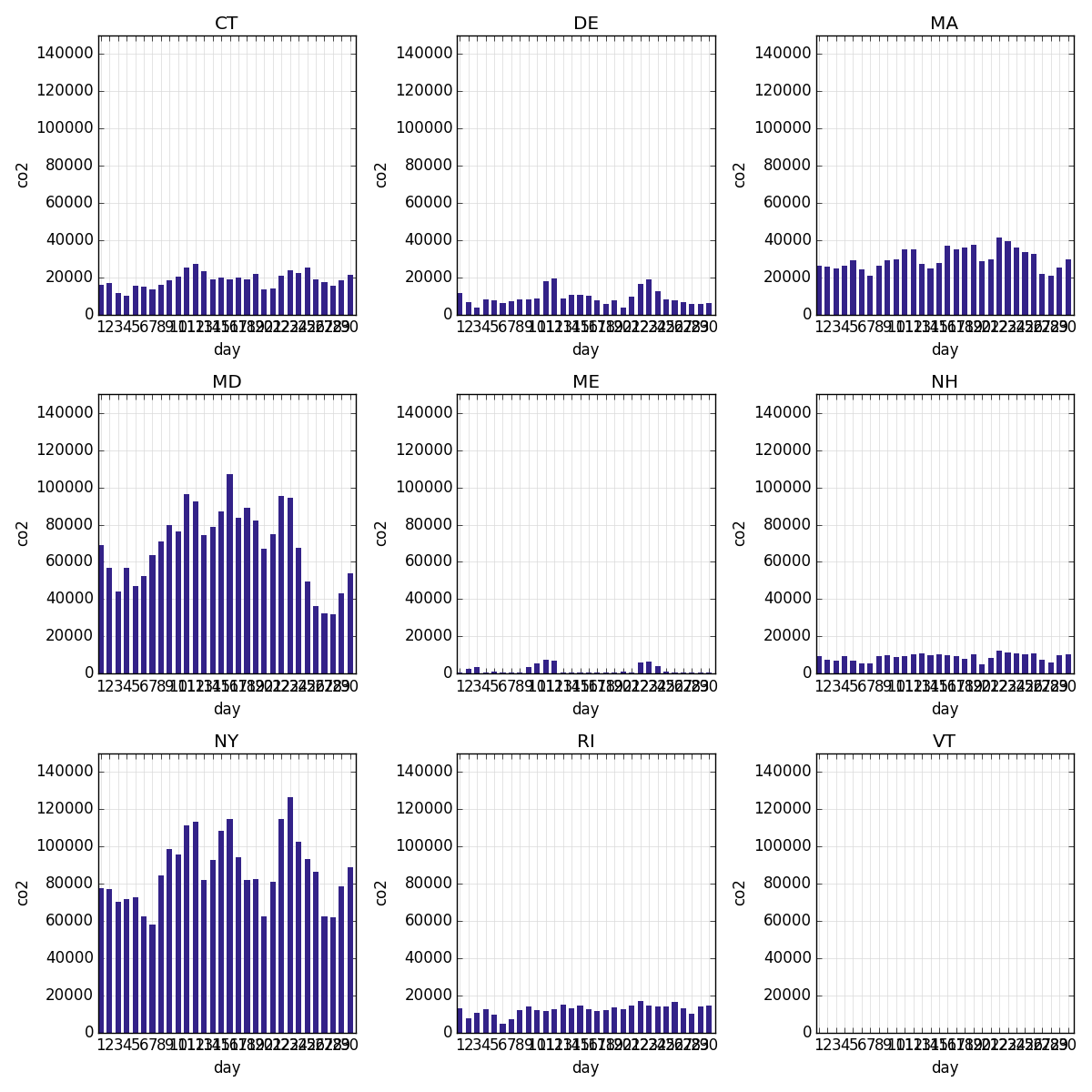_images/column_chart_simple_multiples.png