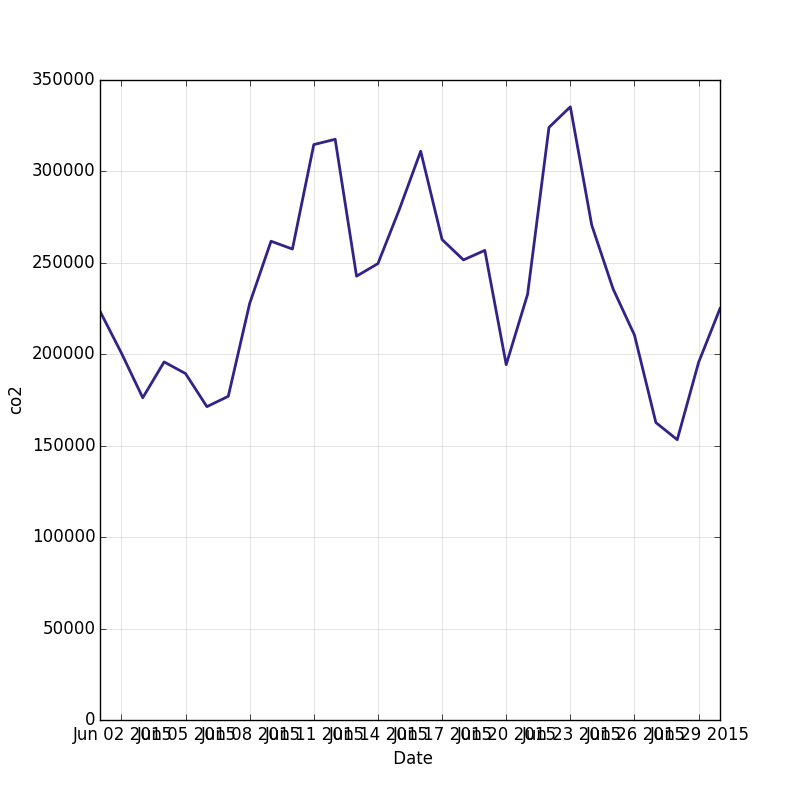 _images/line_chart_dates.png