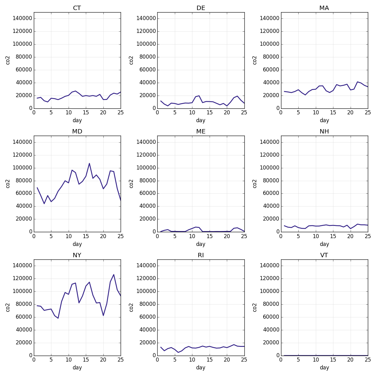 _images/line_chart_simple_multiples.png