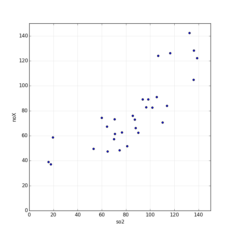 _images/scatter_chart.png