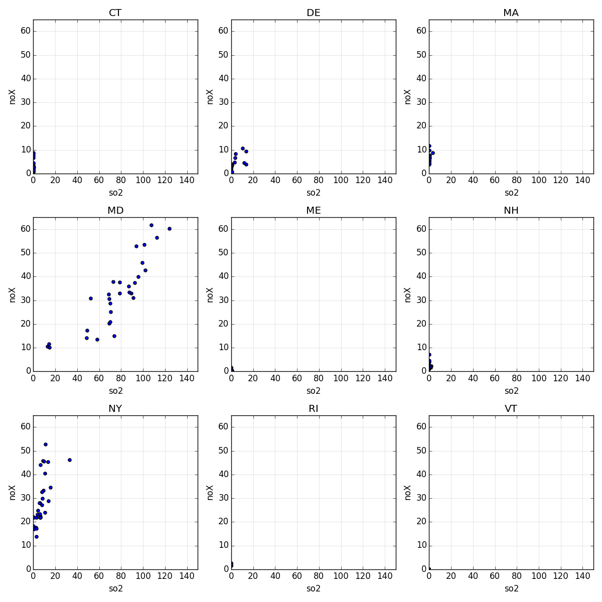 _images/scatter_chart_multiples.png